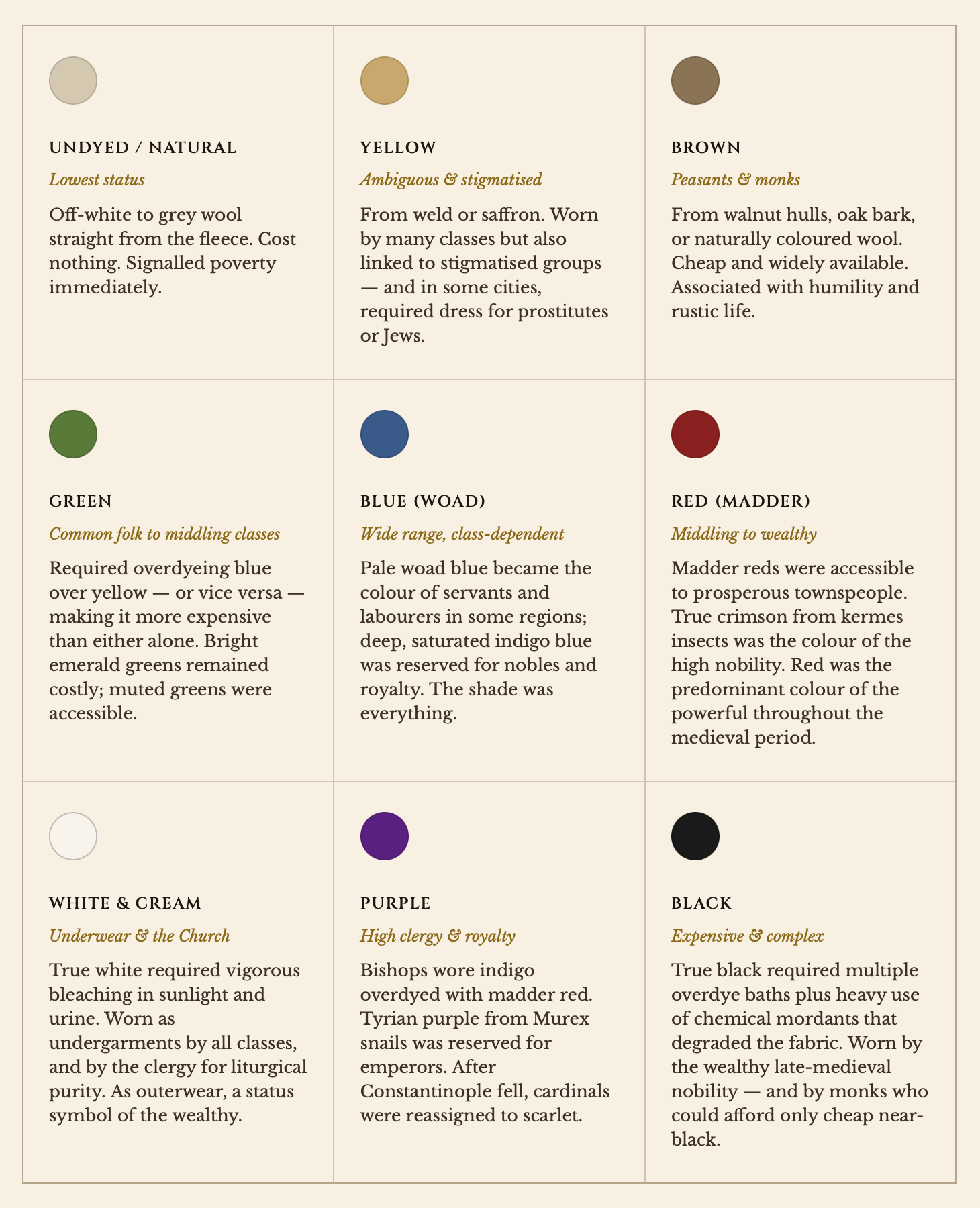 Color chart explaining the meanings of different colored robes in medieval times